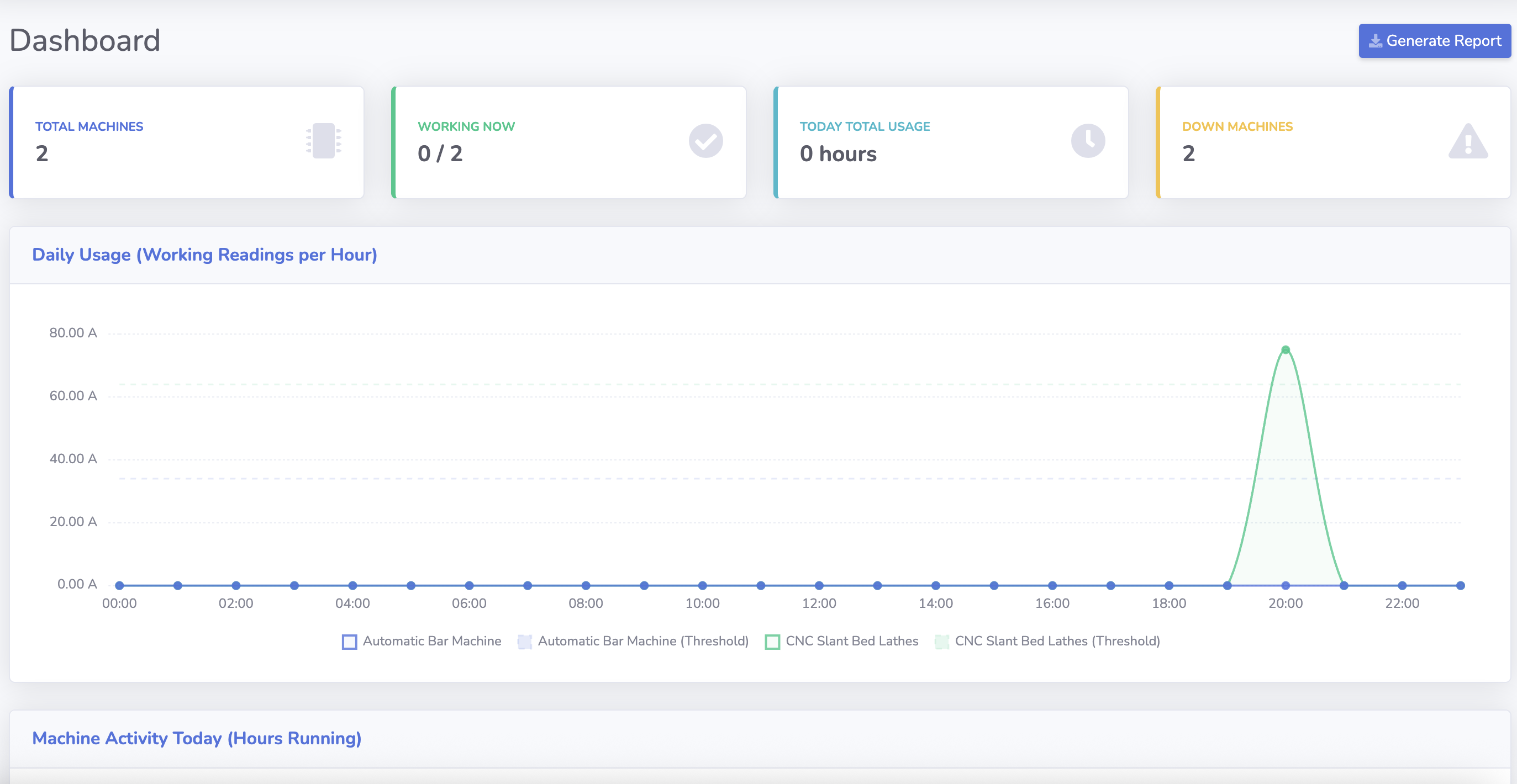 VisPanel dashboard showing real-time machine utilization metrics, downtime analysis, and AI-powered insights for industrial equipment monitoring